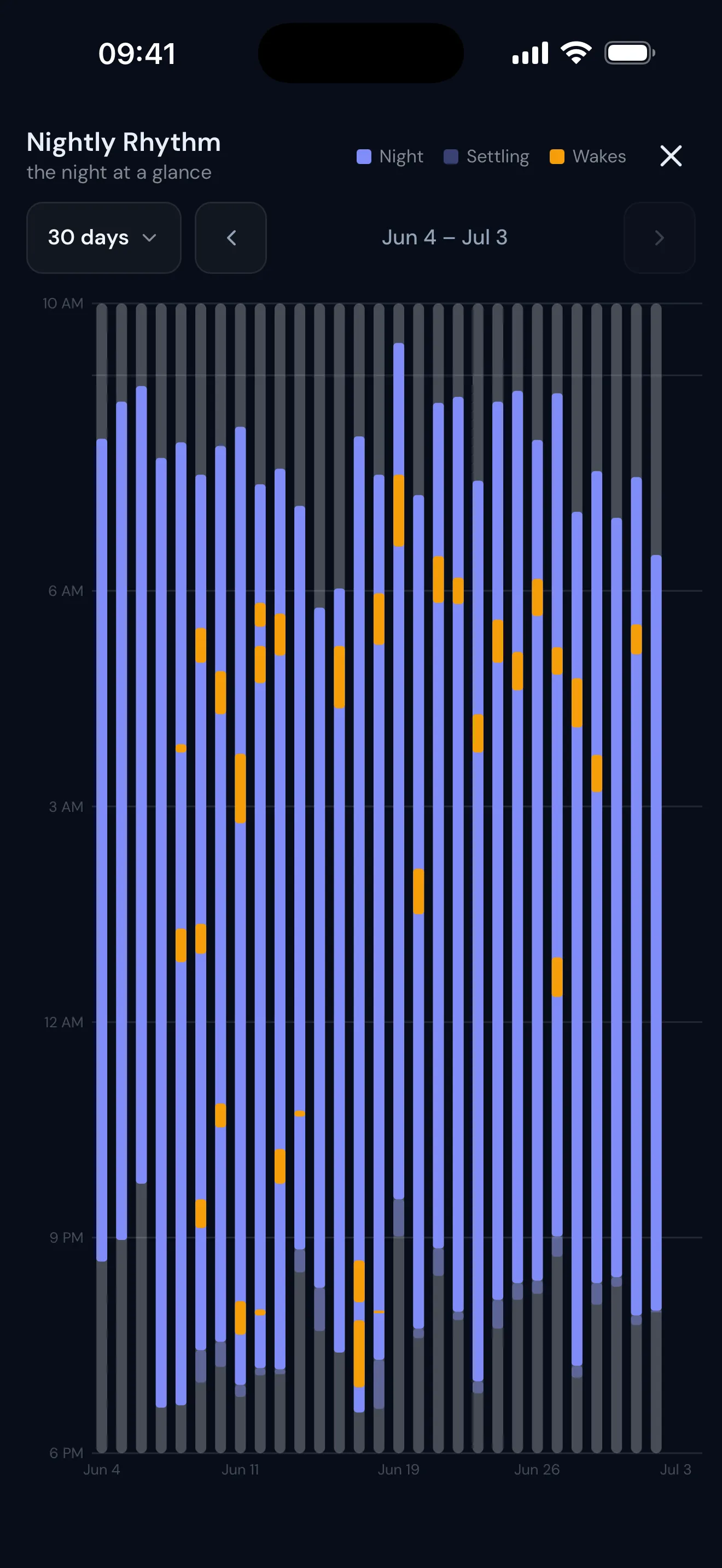 The Nightly Rhythm chart: thirty nights side by side, with night sleep stretches and brief wakes marked